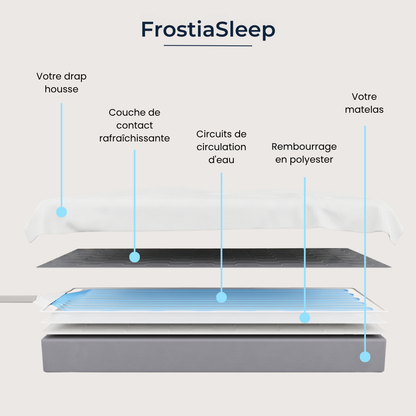 FrostiaSleep - Surmatelas Réfrigérant